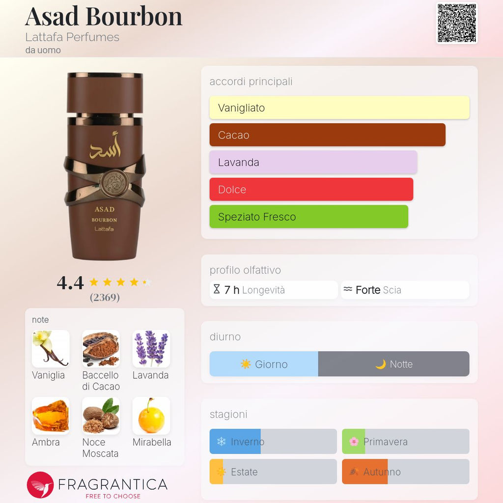 Asad Bourbon by Lattafa Perfumes – Oriental Spicy Fragrance for Men | 100ml